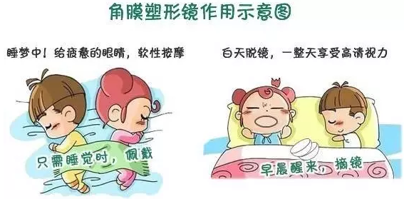 学龄期孩子近视了，家长到底该怎么办？