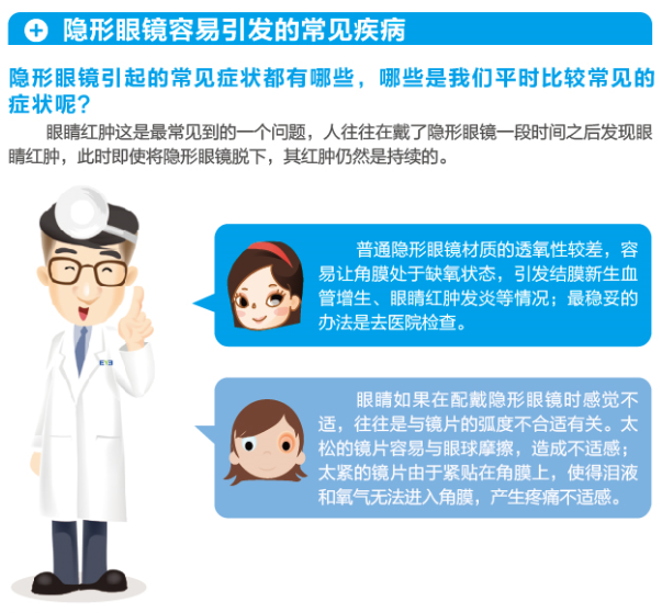 【图文详解】劣质隐形眼镜的不良影响