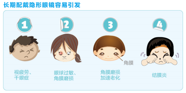【图文详解】劣质隐形眼镜的不良影响