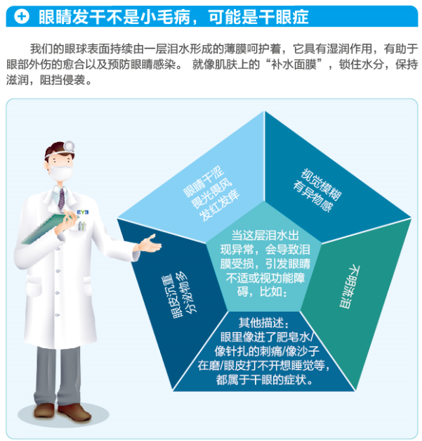 【图文详解】眼睛总是干该怎么办