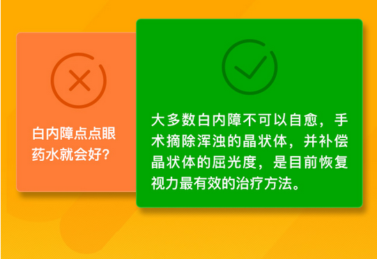 了解白内障，这些数据需掌握！