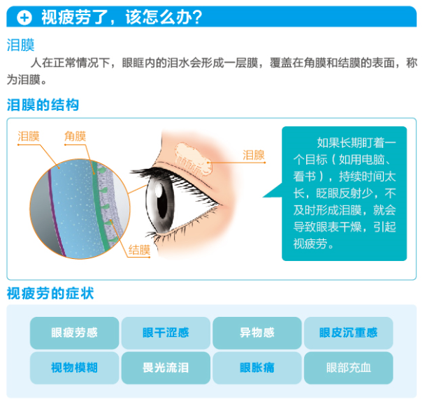 【看图解】视疲劳了怎么办