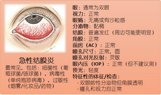 【看图解】一张图带您了解红眼病