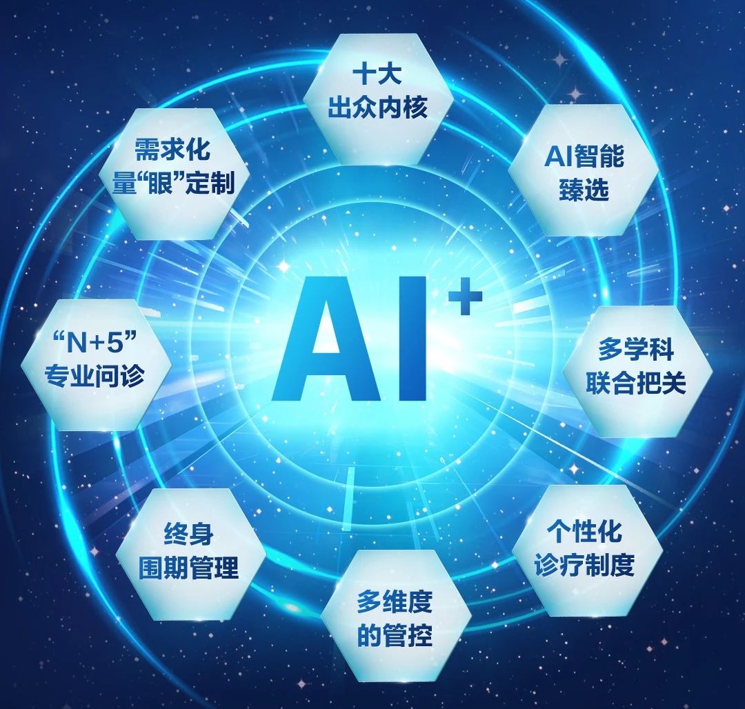 AI+个性化微飞秒卓越视觉体验示范中心授牌仪式圆满举行