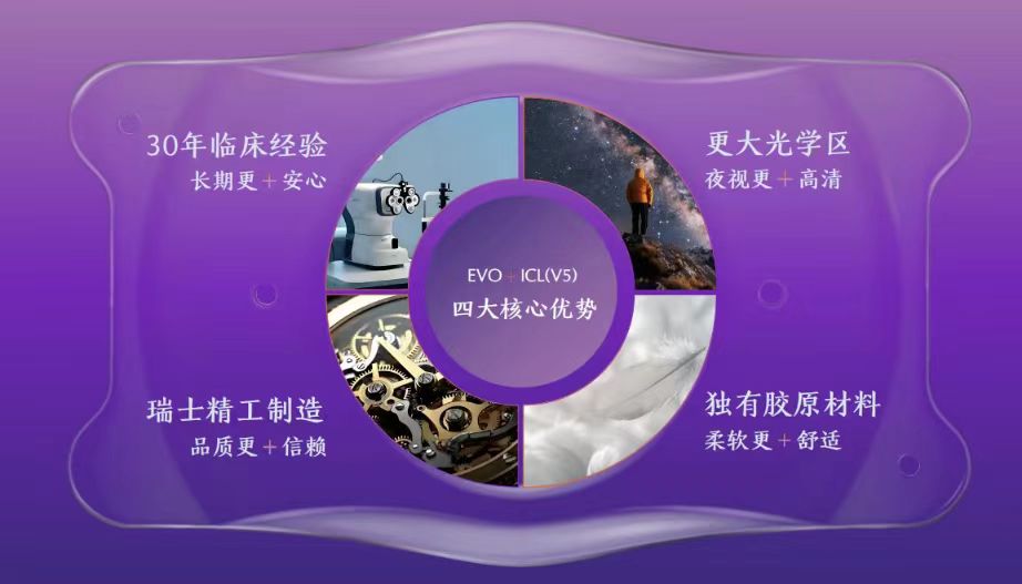 一文看懂EVO+ICL (V5)晶体植入术